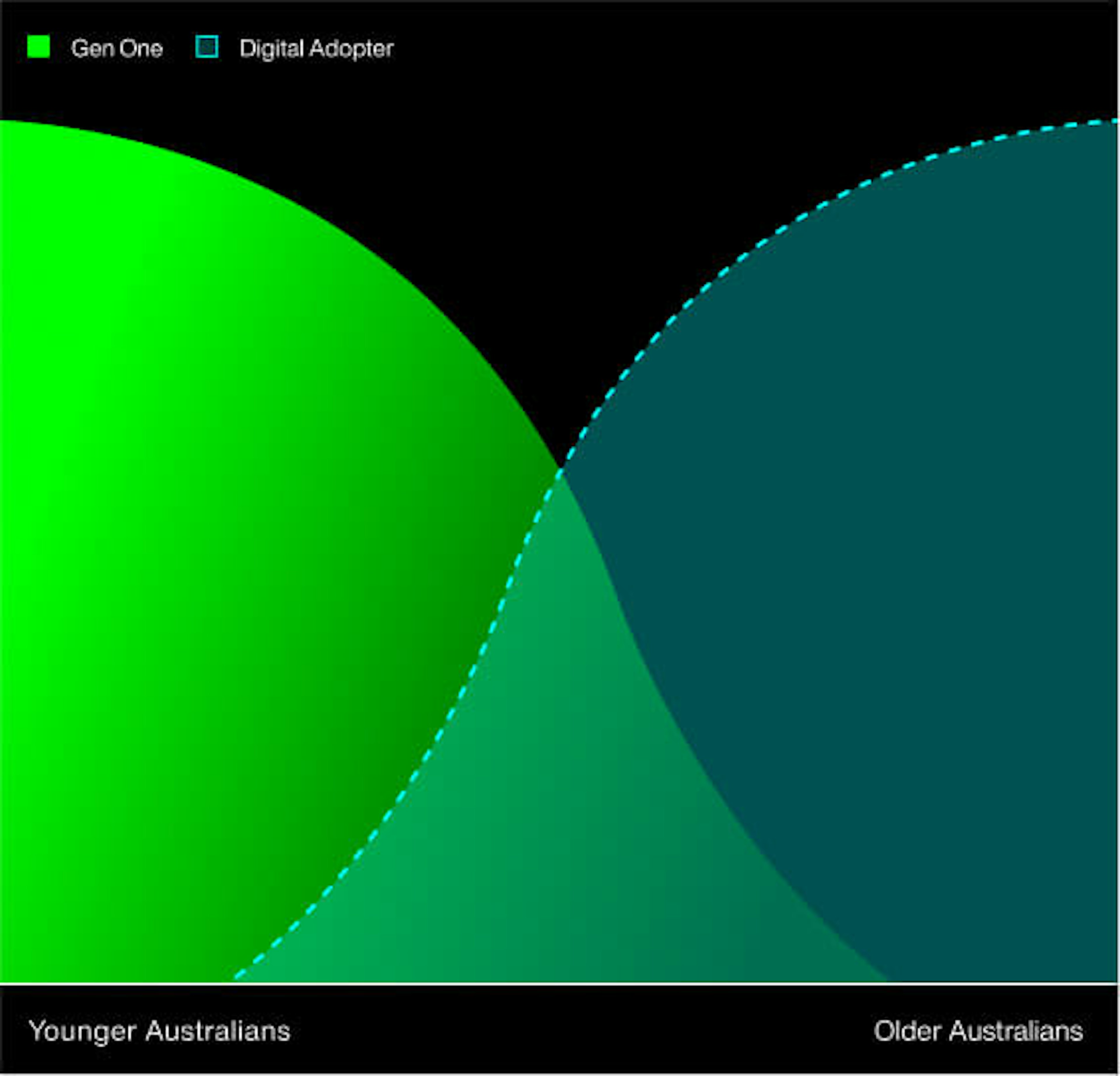 Image about the digital divide