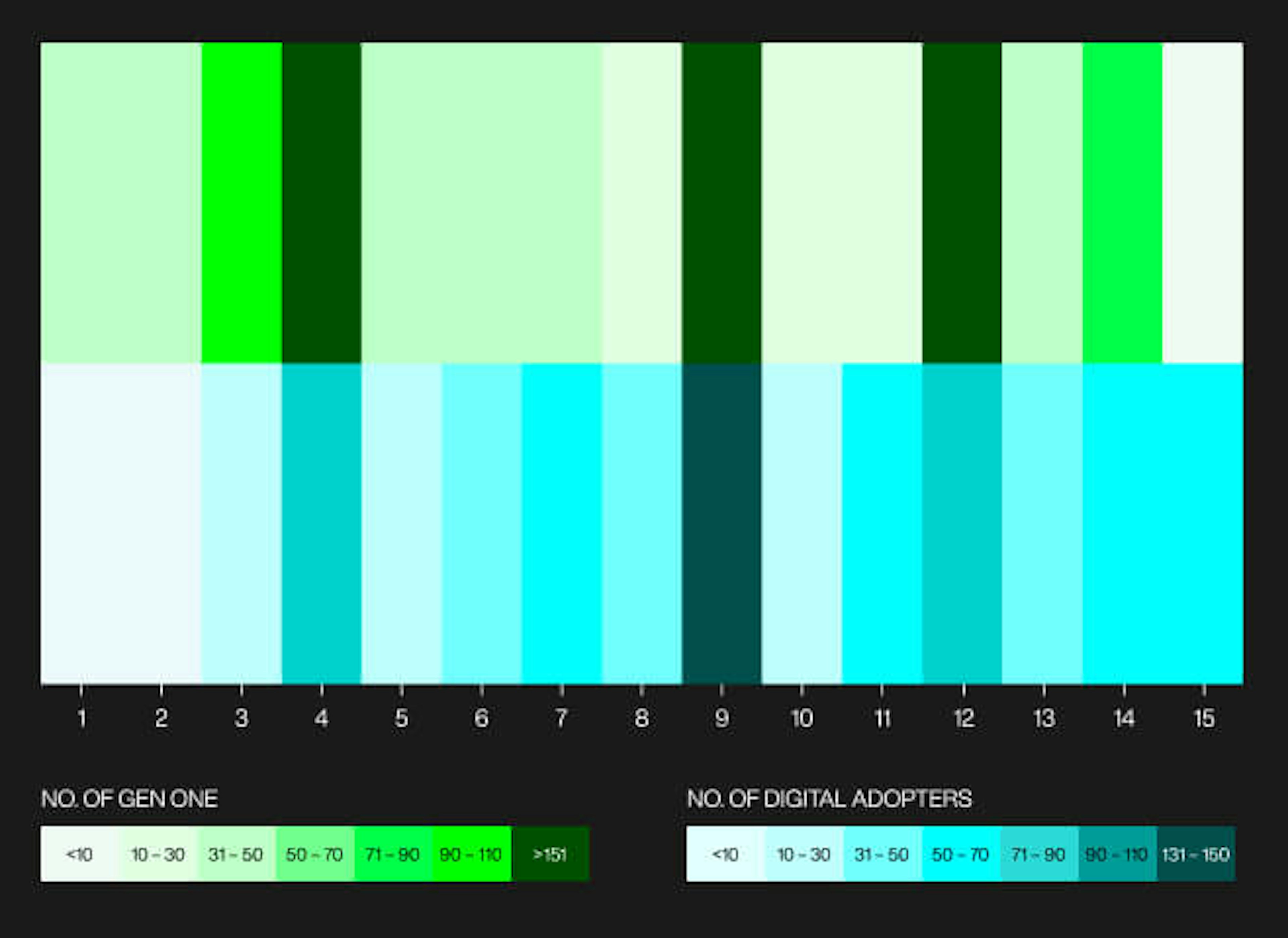 Image about the adopter age group