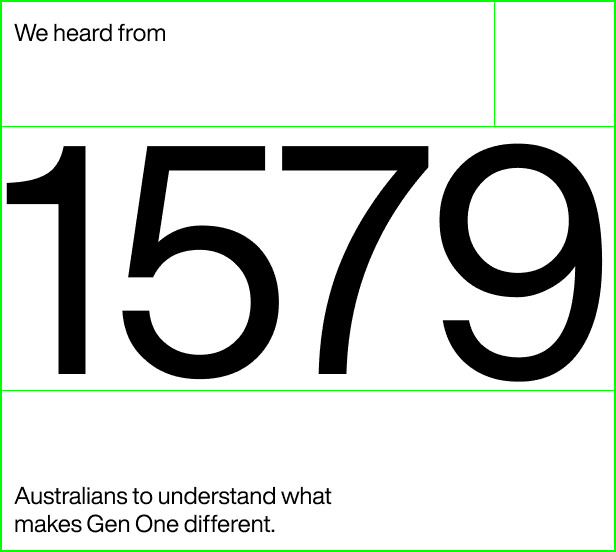 Image with text that says we heard from 1579 Australian to understand what makes Gen One different.